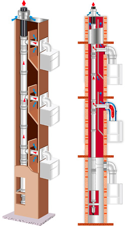 ROLUX 3CEp CONDENSATION RÉNOVATION, LA SOLUTION ADAPTÉE À LA RÉHABILITATION DES LOGEMENTS COLLECTIFS - Batiweb