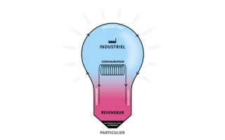 Une première à Batimat : la chaîne numérique de l’univers menuiserie - Batiweb