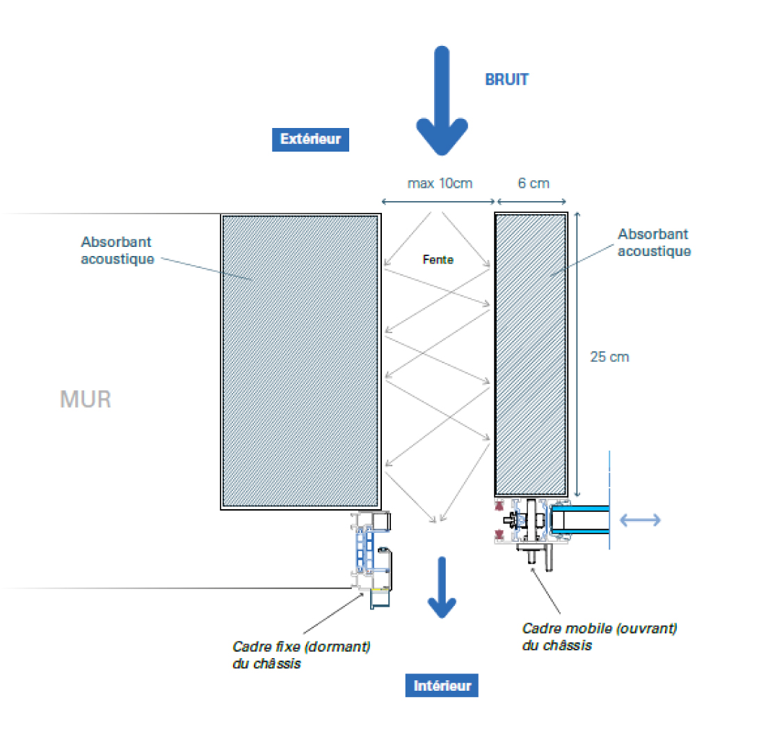 TECHNAL PARTICIPE À LA COP21 : PRÉSENTATION DU CONCEPT ACOUSTIQUE ACTIVE - Batiweb