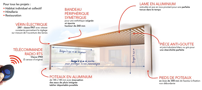 Pergola bioclimatique Vision d’INITIAL – Qualité, design et grandes dimensions - Batiweb