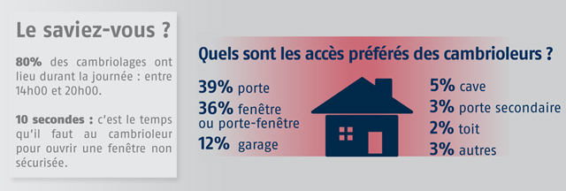 Protégez votre habitation des cambriolages avec ABUS - Batiweb