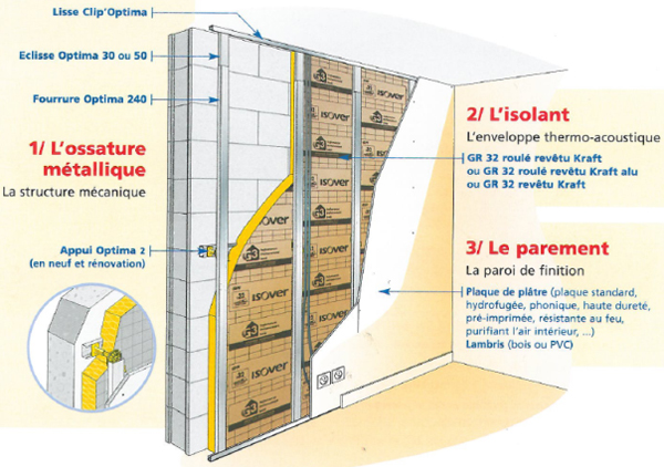 Isover : La solution d’isolation la plus pratique du marché pour les murs par l’intérieur en logements collectifs - Batiweb