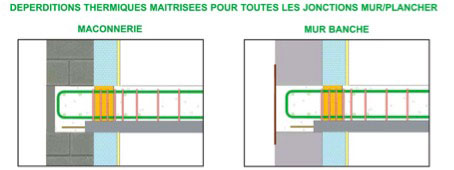 ThermoPrédalle®  SEAC La prédalle qui traite les ponts thermiques - Batiweb