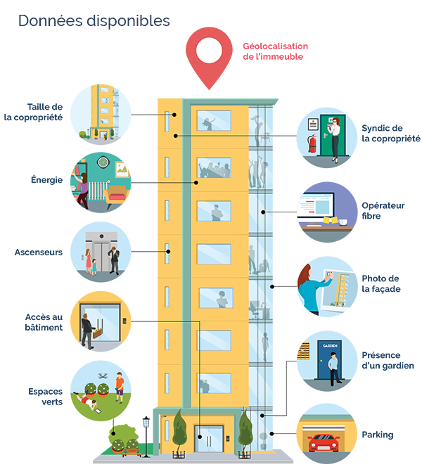 Base inédite des Copropriétés Résidentielles - Batiweb