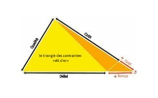 Maîtriser le délai d’un projet pour conserver sa qualité sans dépassement du coût : Quoi faire et comment ? - Batiweb